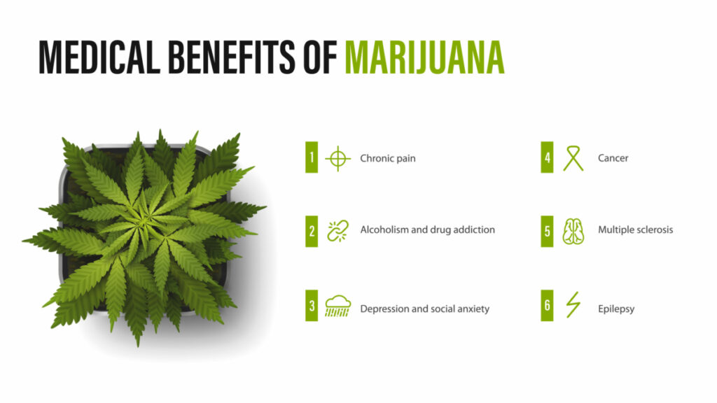 Therapeutic Effects Of Cannabinoids