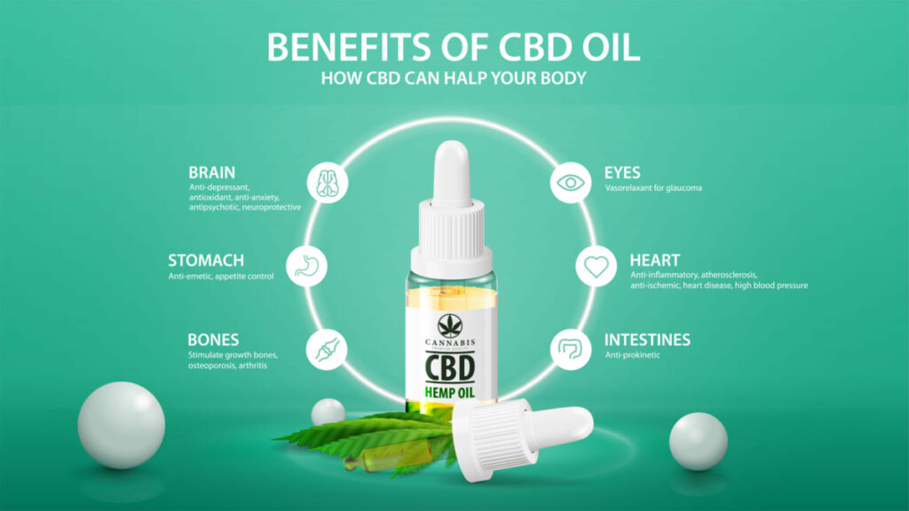 CBD Strength