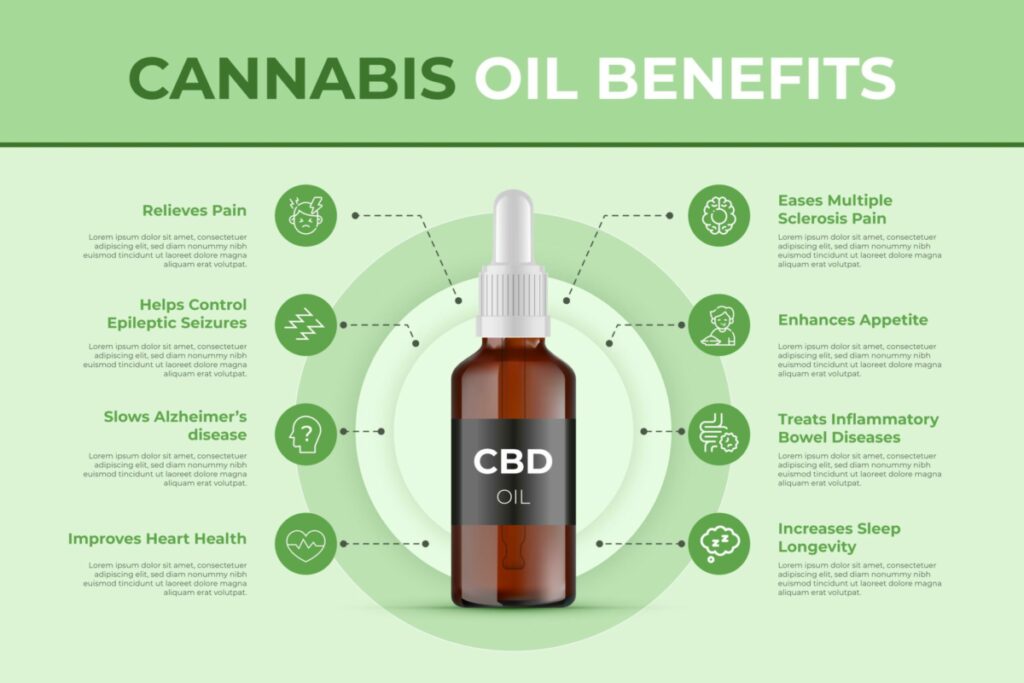 CBD For Beginners